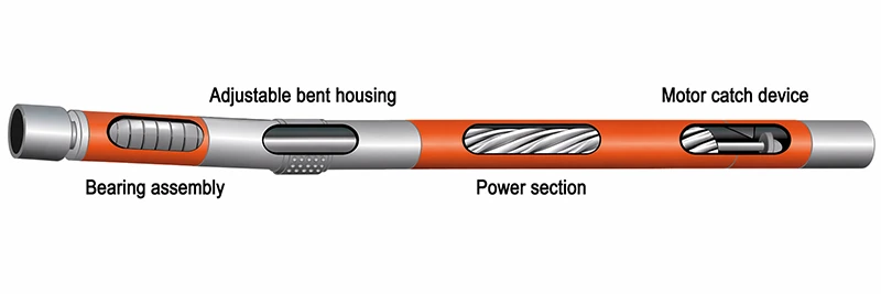 Downhole Motors