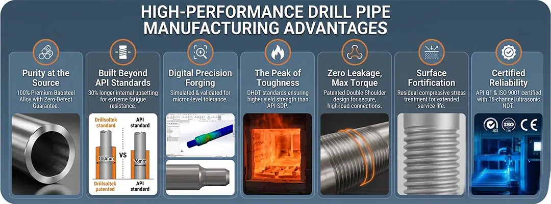 High Cost-Effective Drill Pipe Selling Points